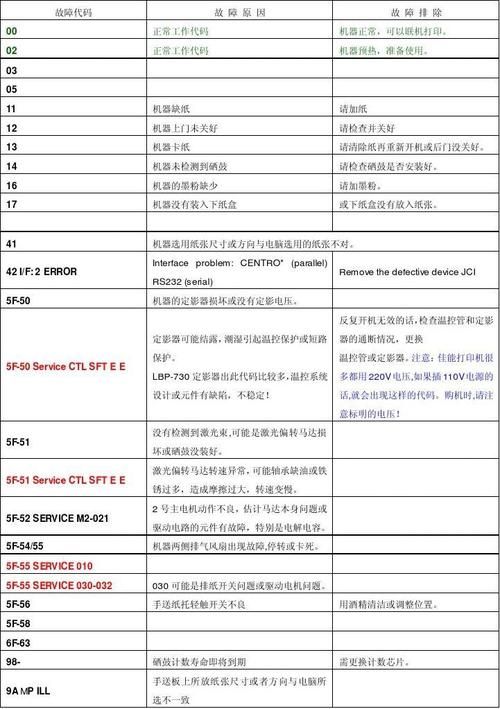 佳能ip1000打印机故障解决常见问题处理方法