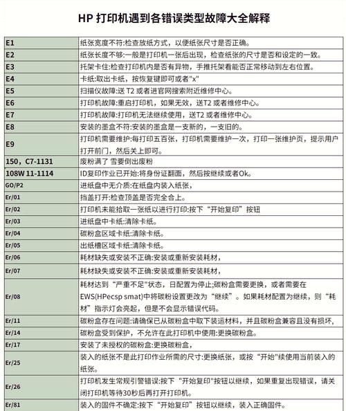 佳能ip1000打印机故障解决常见问题处理方法
