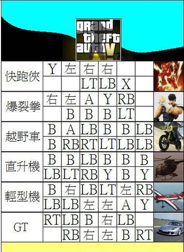 侠盗飞车下水秘籍分享 快速掌握水下隐藏功能