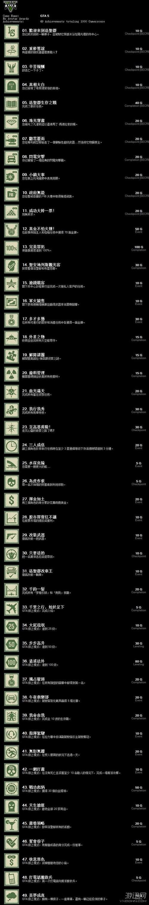 侠盗飞车下水秘籍分享 快速掌握水下隐藏功能