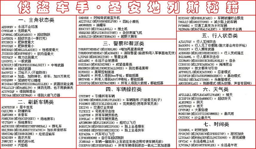 侠盗飞车钱的秘籍输入方法 轻松获得无限金钱