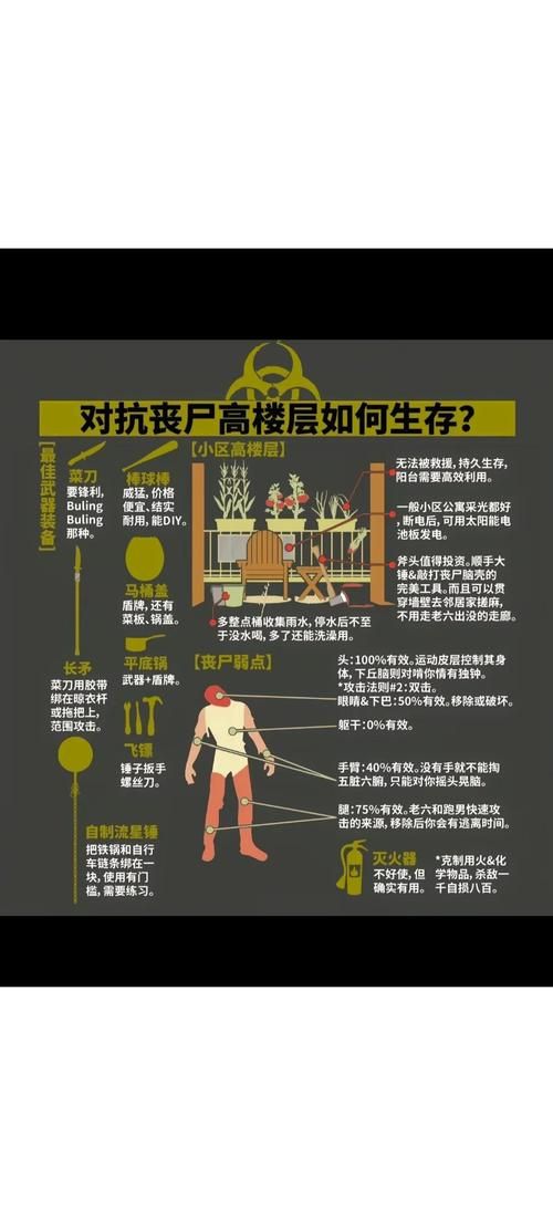 僵尸世界生存指南必备的十大保命技巧
