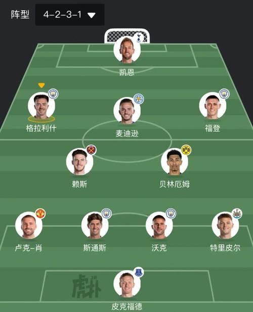 克罗地亚对英格兰阵容解读 双方主力球员介绍