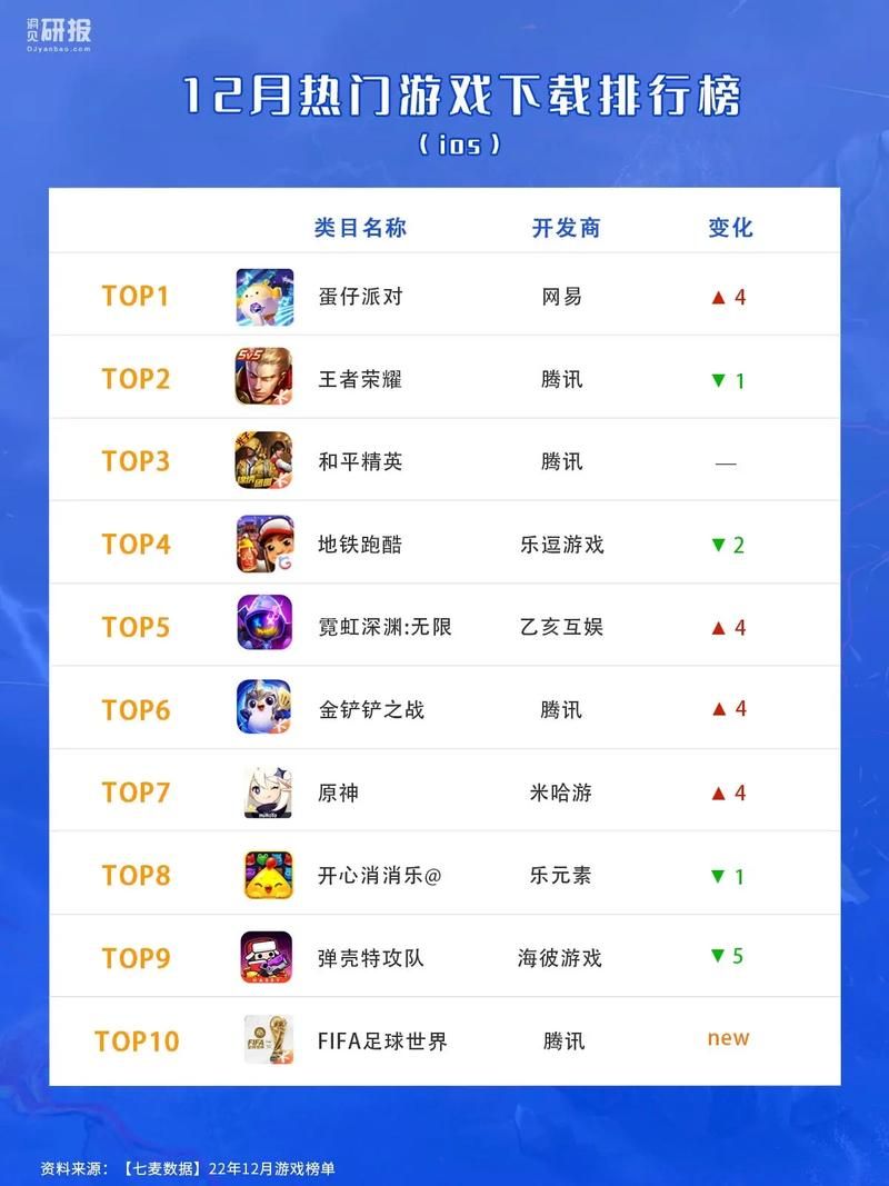 免费网络游戏排行前十名哪些游戏最受欢迎