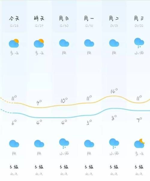 全国冻哭地图出炉这些地方冷到发抖
