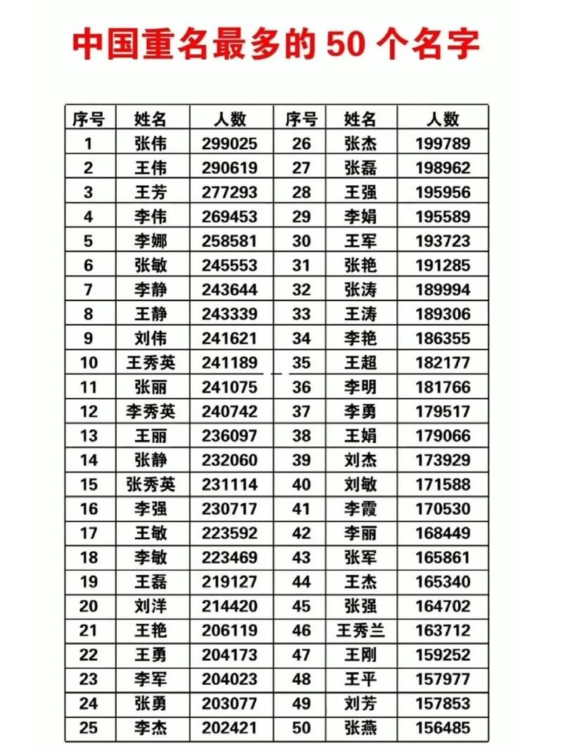 全国姓名重名查询工具 你的名字在全国排第几