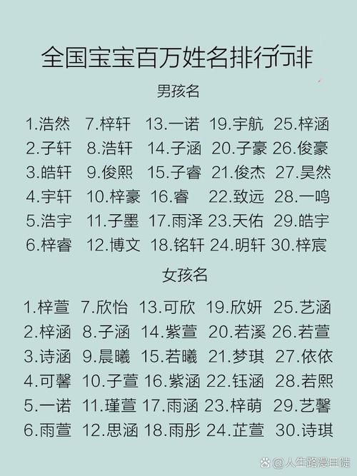 全国姓名重名查询工具 你的名字在全国排第几
