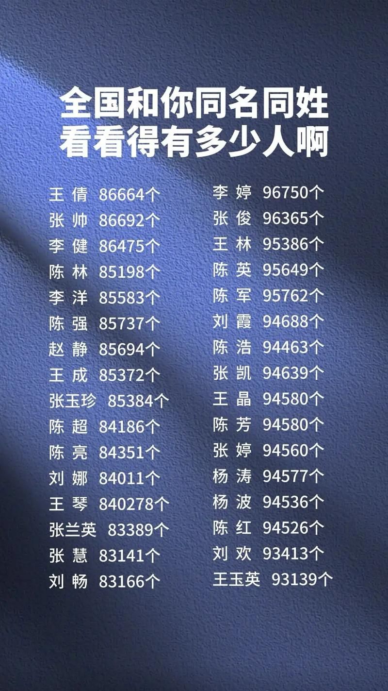全国姓名重名查询工具 你的名字在全国排第几