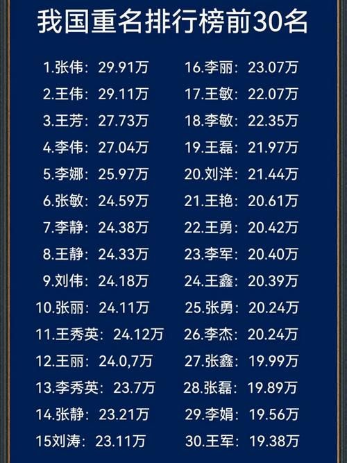 全国姓名重名查询工具 你的名字在全国排第几
