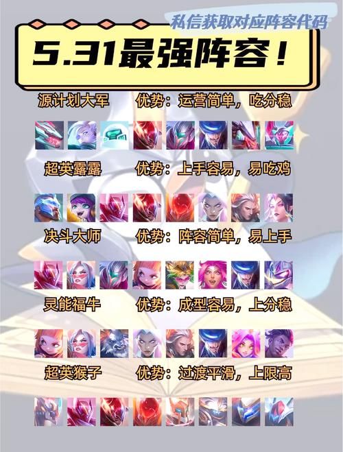 全民英雄最佳阵容解析 各阶段英雄选择指南