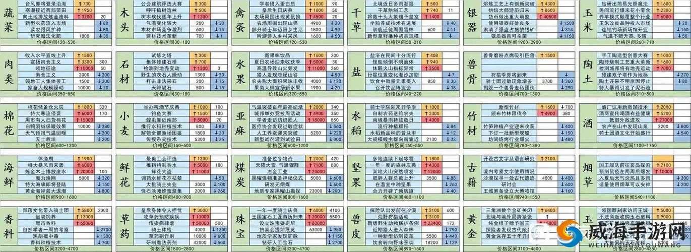 全民飞机大战刷分攻略 新手快速上手必备指南