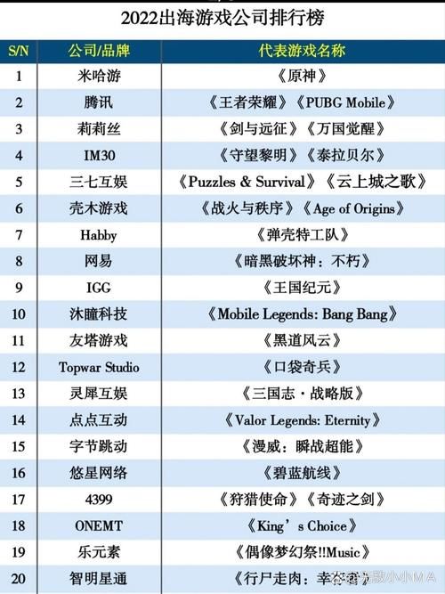 全球游戏公司排名前十强 谁是最赚钱的游戏巨头