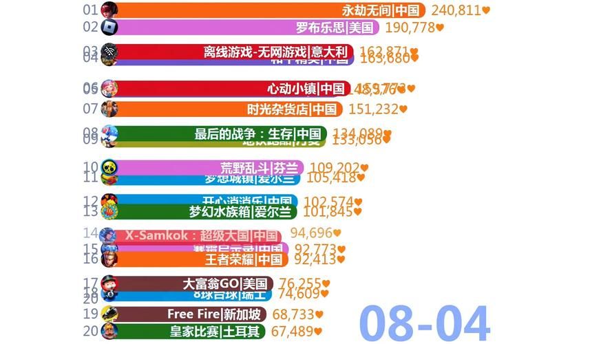 全球游戏公司排名前十强 谁是最赚钱的游戏巨头