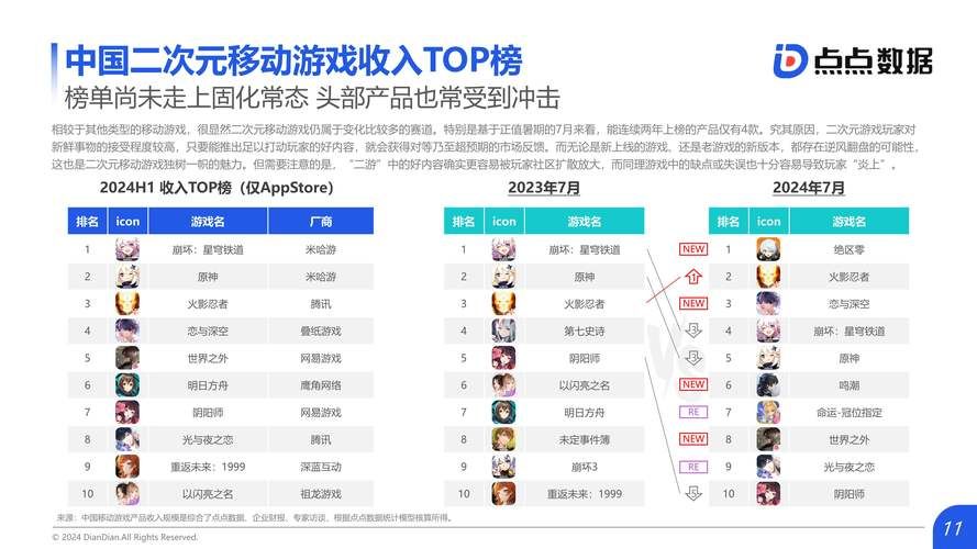 全球游戏公司排名前十强 谁是最赚钱的游戏巨头