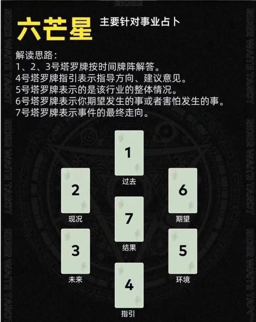 六芒星游戏禁忌须知 违反这些规则后果很严重