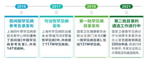 关于罕见病的问题为什么容易被误诊和忽视
