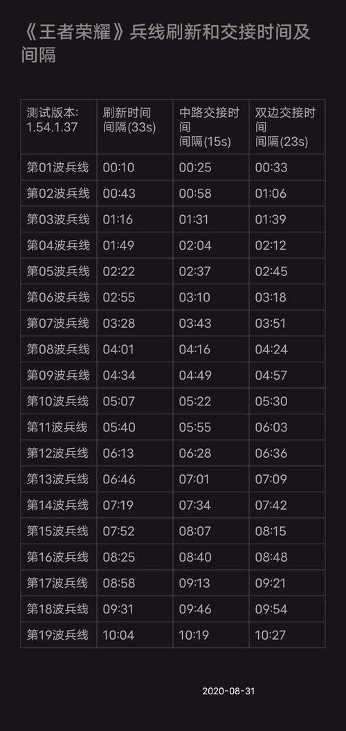 兵线是从游戏开始就有的吗 新手必看兵线基础知识