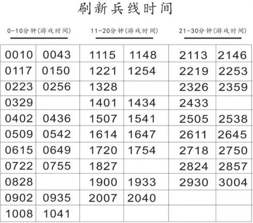 兵线是从游戏开始就有的吗 新手必看兵线基础知识