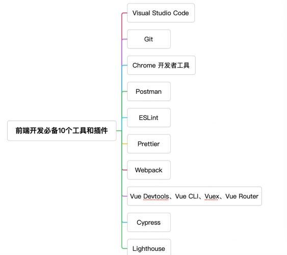 内网端口映射工具原理详解，新手也能轻松上手