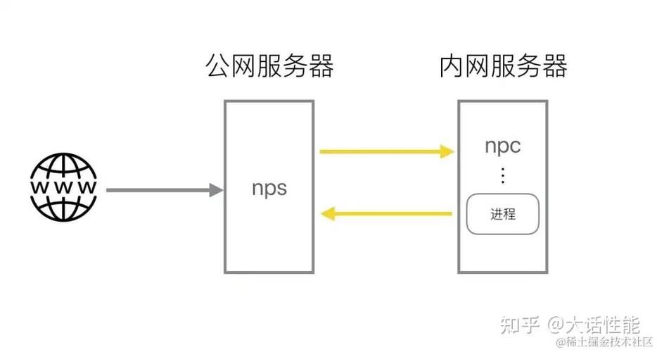 内网端口映射工具原理详解，新手也能轻松上手