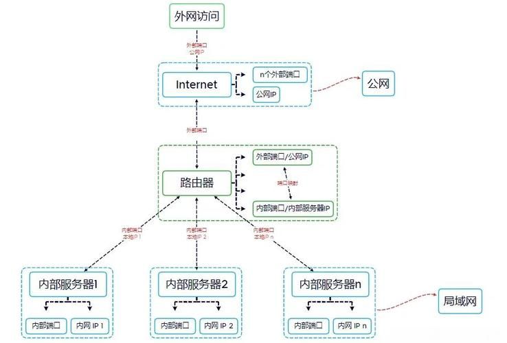 内网端口映射工具原理详解，新手也能轻松上手