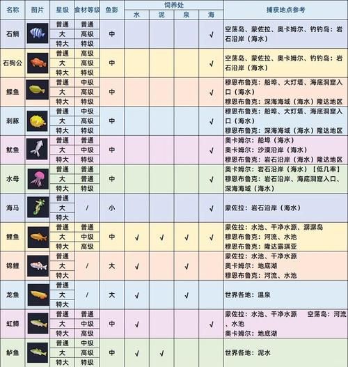 冒险岛2钓鱼赚钱方法 钓鱼收益最大化攻略