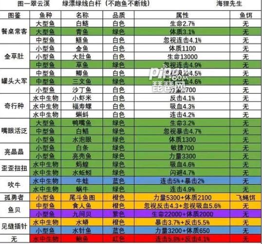 冒险岛2钓鱼赚钱方法 钓鱼收益最大化攻略