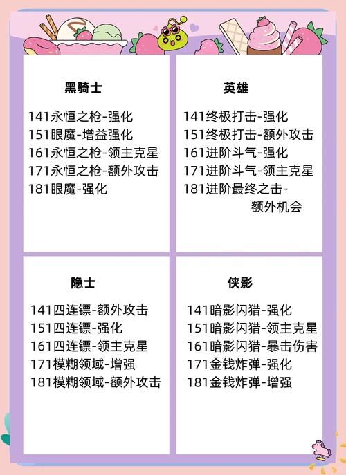冒险岛pb是什么 新手必看的pb详细介绍