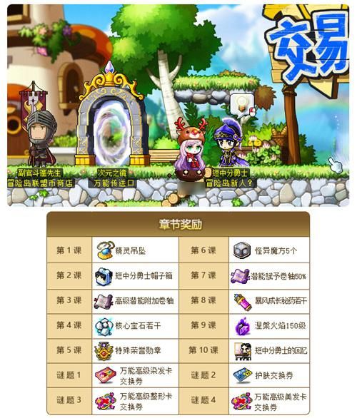 冒险岛万能疗伤药和普通药区别 哪个更好用