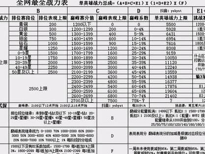 冒险岛人偶师暗号作用介绍 提升战力必备