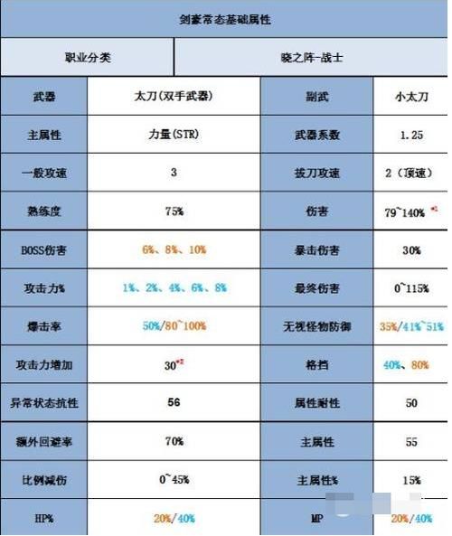 冒险岛加点模拟器哪个好用最新版本推荐