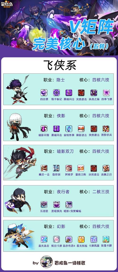 冒险岛匠人街在哪 快速找到匠人街的实用技巧