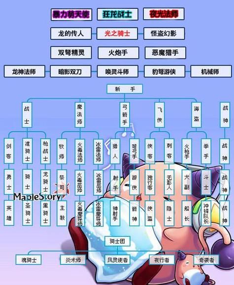冒险岛双倍经验卡怎么用升级快人一步