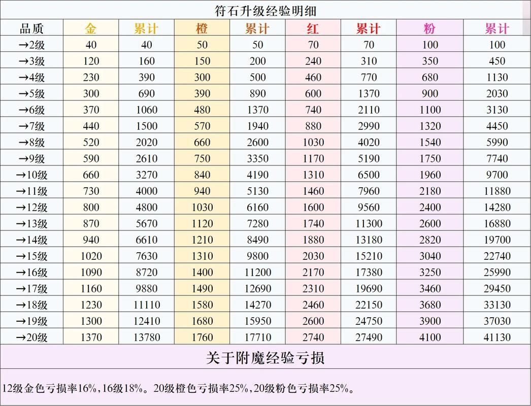冒险岛双倍经验卡怎么用升级快人一步