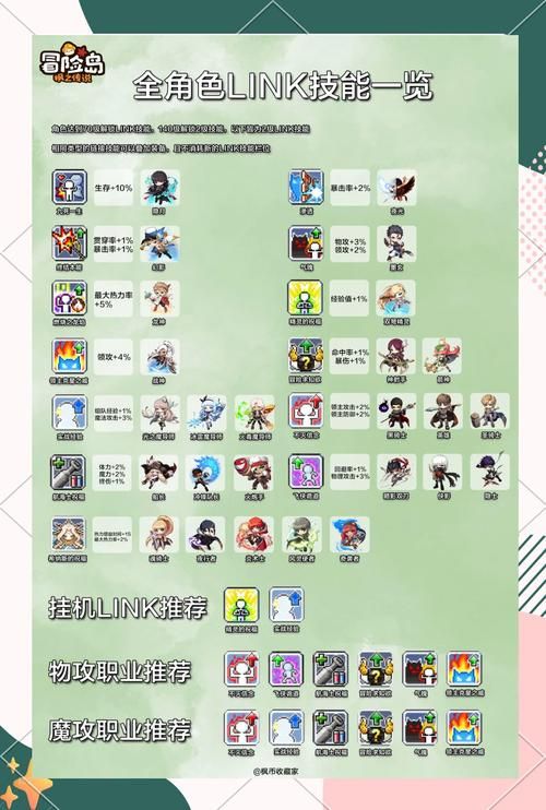 冒险岛反抗者怎么加点 最强技能加点方案推荐