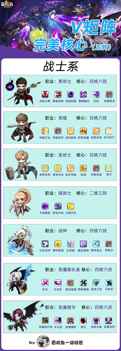 冒险岛反抗者怎么加点 最强技能加点方案推荐