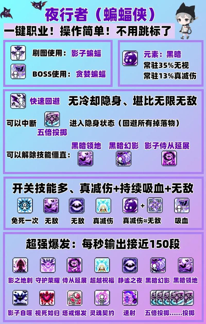 冒险岛夜行者怎么加点 最强输出加点方案分享