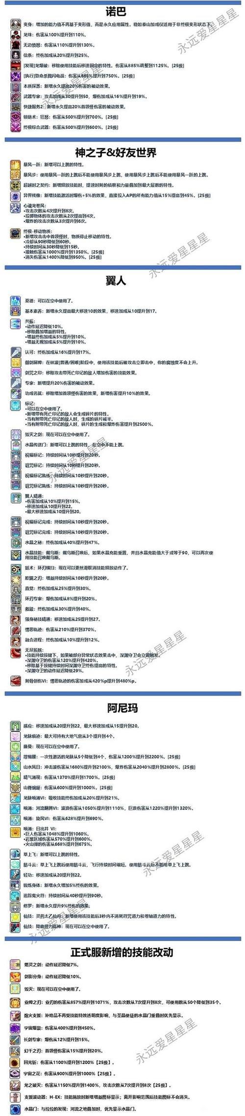 冒险岛弓箭手武器选择攻略 高性价比装备推荐