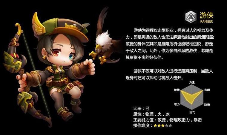 冒险岛弓箭手武器选择攻略 高性价比装备推荐