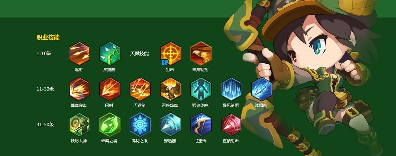 冒险岛弓箭手装备强化技巧 提升战斗力的关键步骤