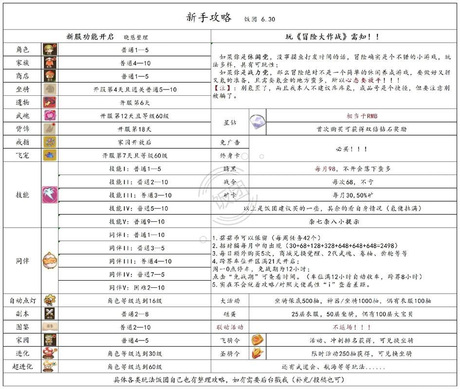 冒险岛打豆豆技巧总结 这些细节让你事半功倍