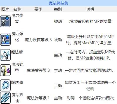 冒险岛技能模拟器哪个好 三款实用工具推荐
