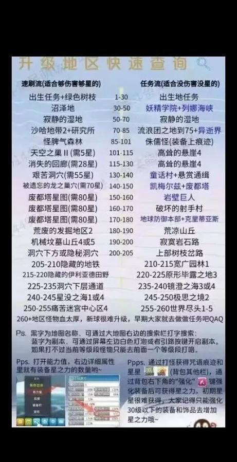 冒险岛旁观者在哪出现 旁观者分布地图全攻略