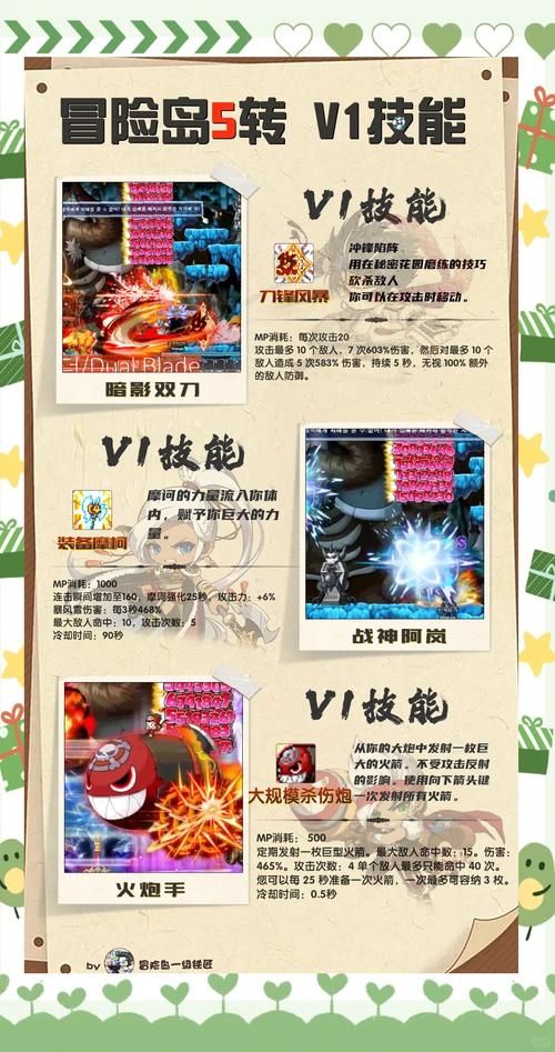 冒险岛智能机器人功能大全你了解多少