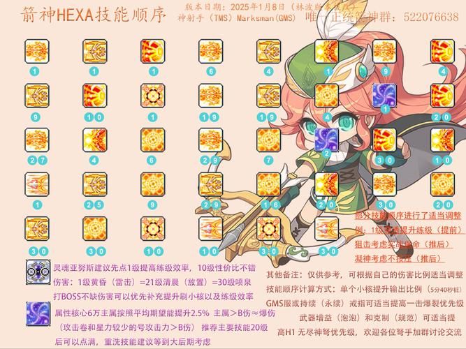 冒险岛机械师技能大全 新手必看攻略解析