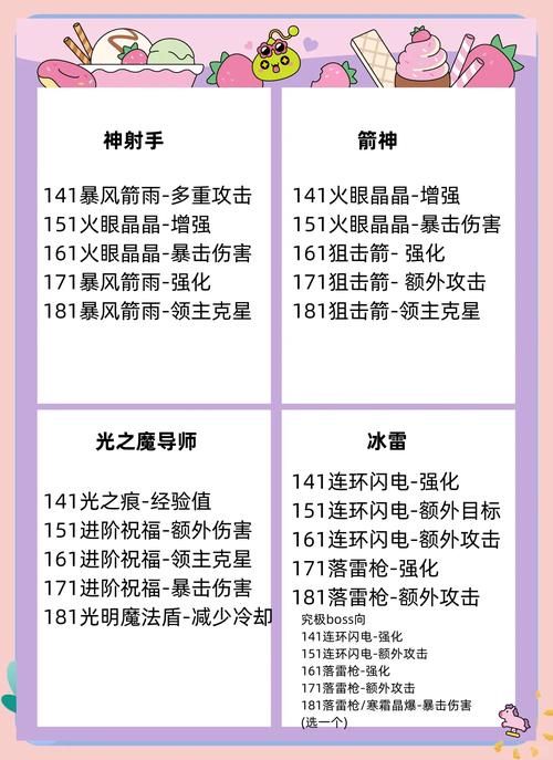 冒险岛机械师技能大全 新手必看攻略解析