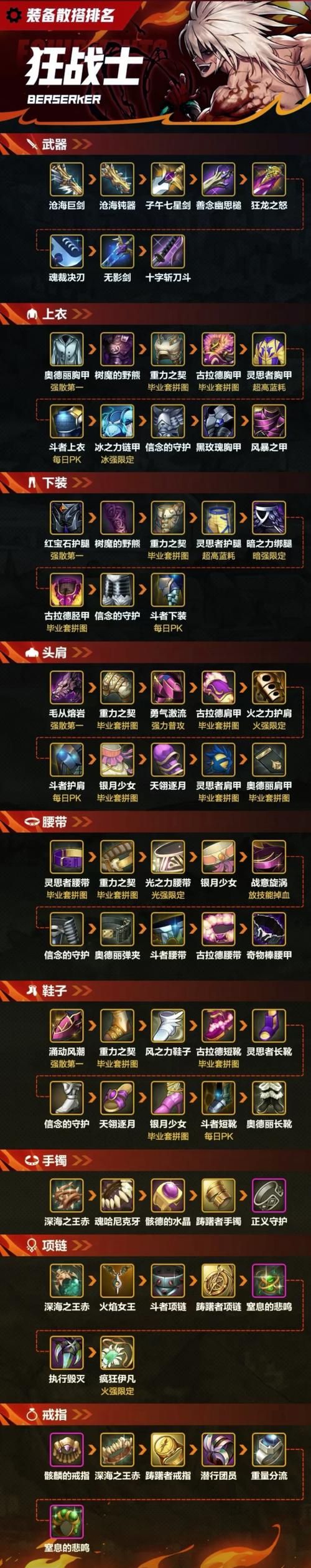 冒险岛机械师装备搭配攻略 输出爆炸的装备组合