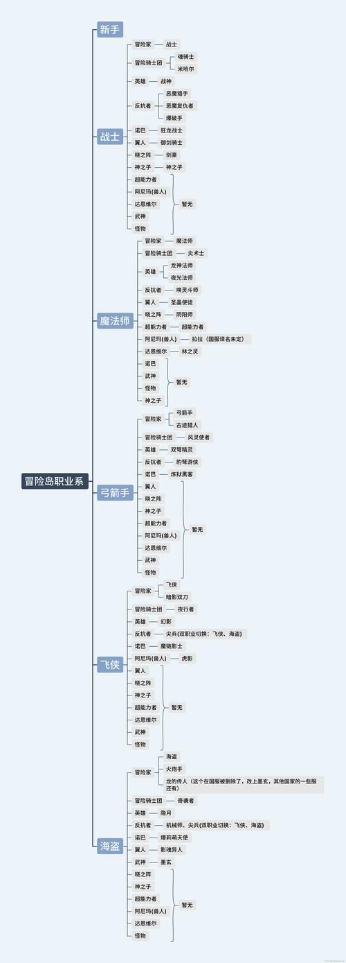 冒险岛骑士团职业选择攻略哪个职业最适合新手玩家
