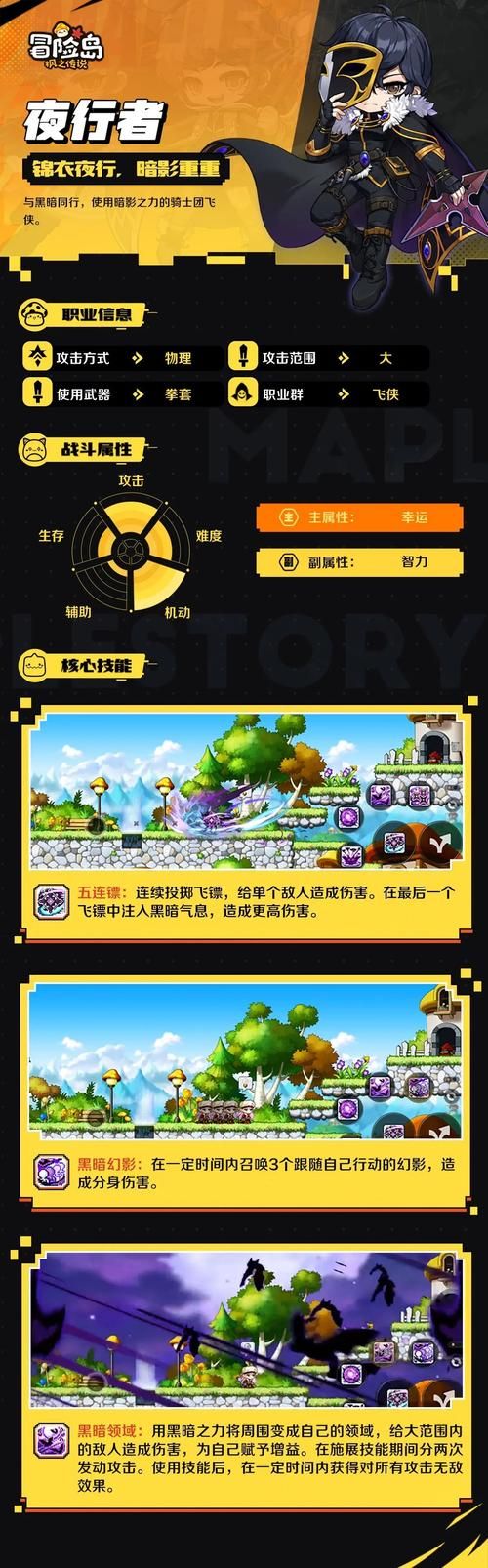 冒险岛骑士团职业选择攻略哪个职业最适合新手玩家
