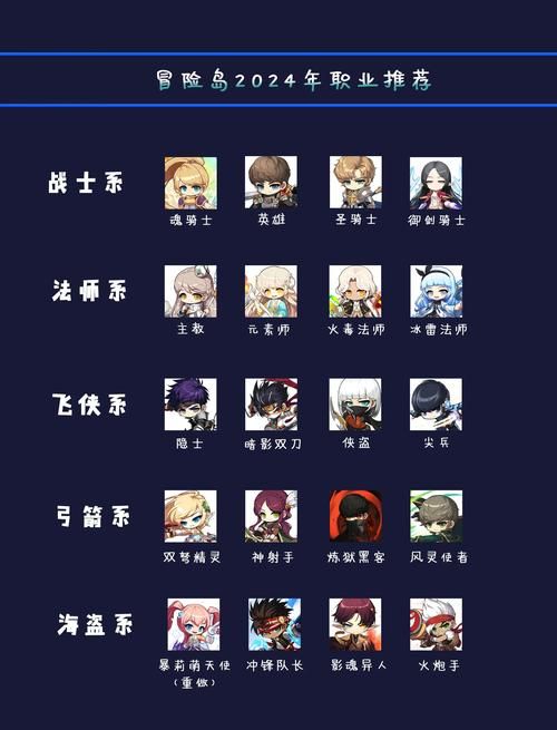 冒险岛骑士团转职路线如何选择最合适